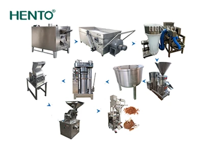 Inleiding tot de cacaopoederproductielijn